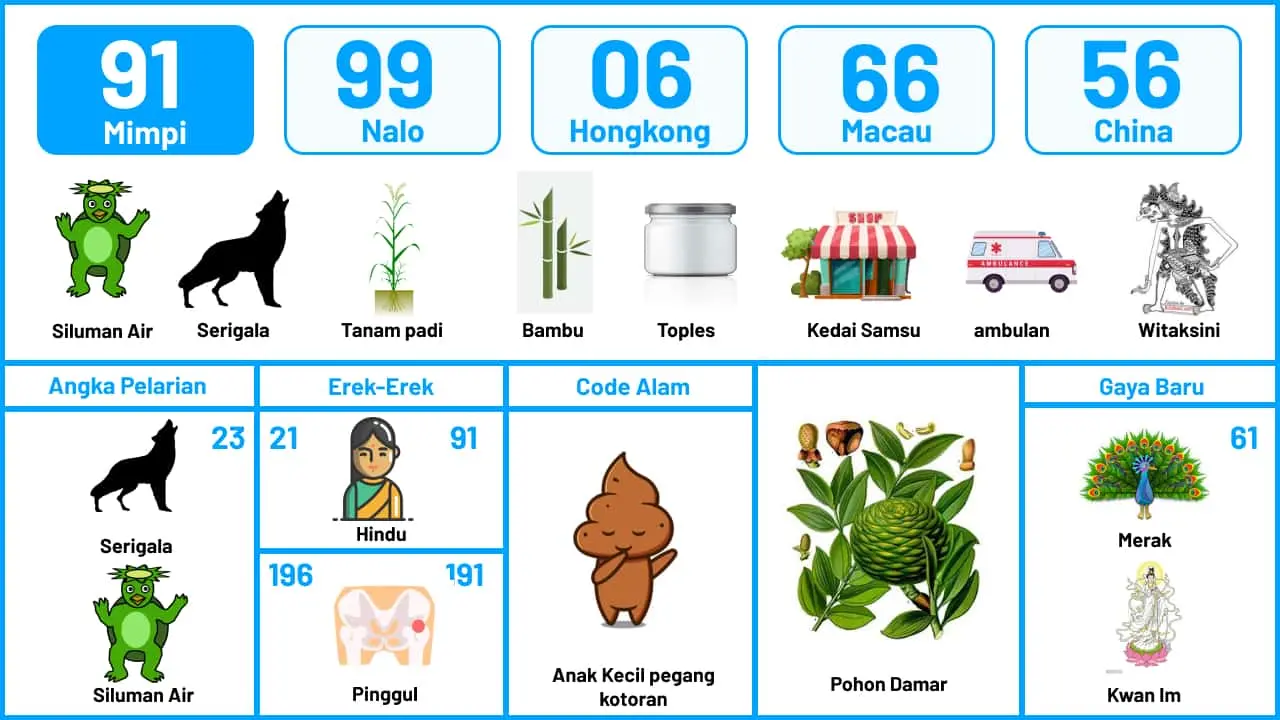 buku mimpi erek erek togel 92